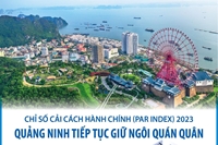 Chỉ số Cải cách hành chính 2023 Quảng Ninh Cổng Game Win Phát Phát giữ ngôi quán quân