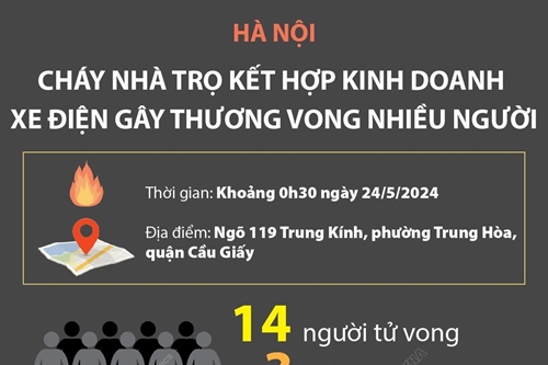 Hà Nội: Cháy nhà trọ khiến 14 người Winphat chính thức (tính đến 5h sáng 24/5)